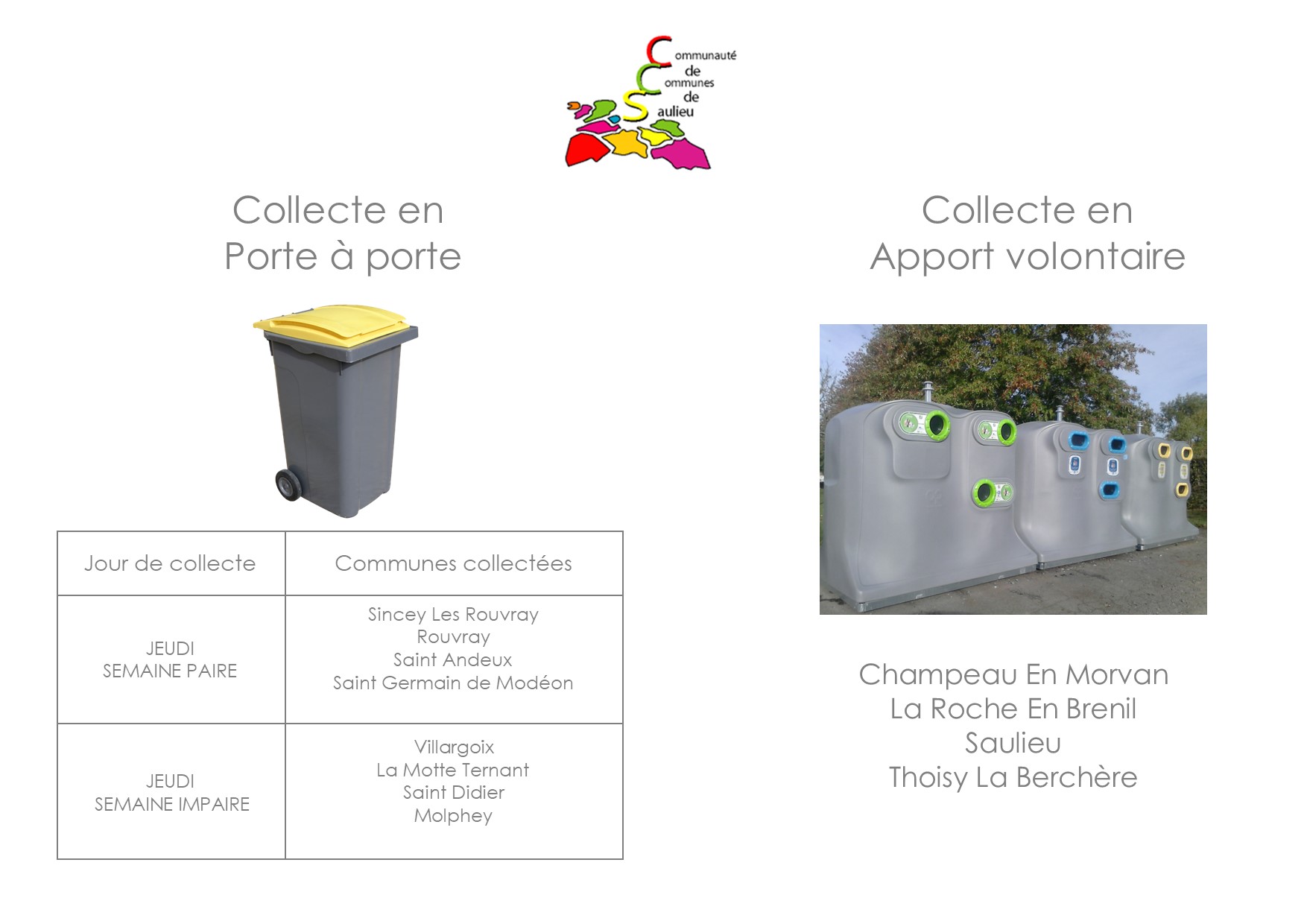 schéma gestion de collecte avec communes